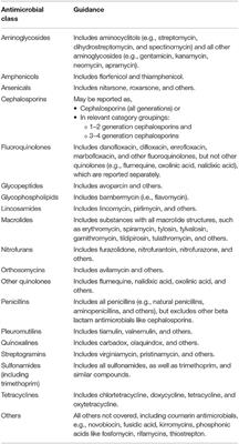 OIE Annual Report on Antimicrobial Agents Intended for Use in Animals: Methods Used